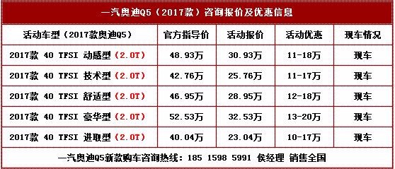 进口奥迪q5油耗多少 进口奥迪q5油耗多少钱