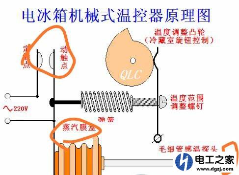 冰箱工作原理图解 冰箱的工作原理及原理图