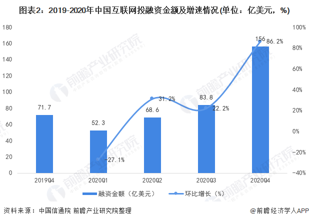 天使轮投资表格 天使轮投资意向书