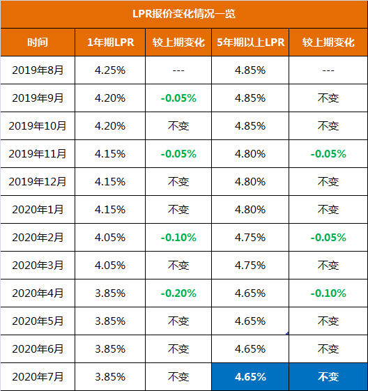 lpr转换柜台 lpr在哪里转换