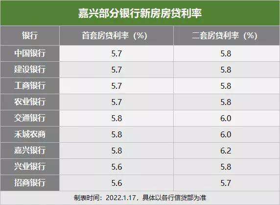 lpr房价利率转换 房贷利率转换为LPR