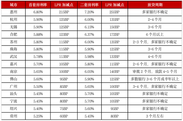 lpr和基础利息 贷款基准利率和lpr