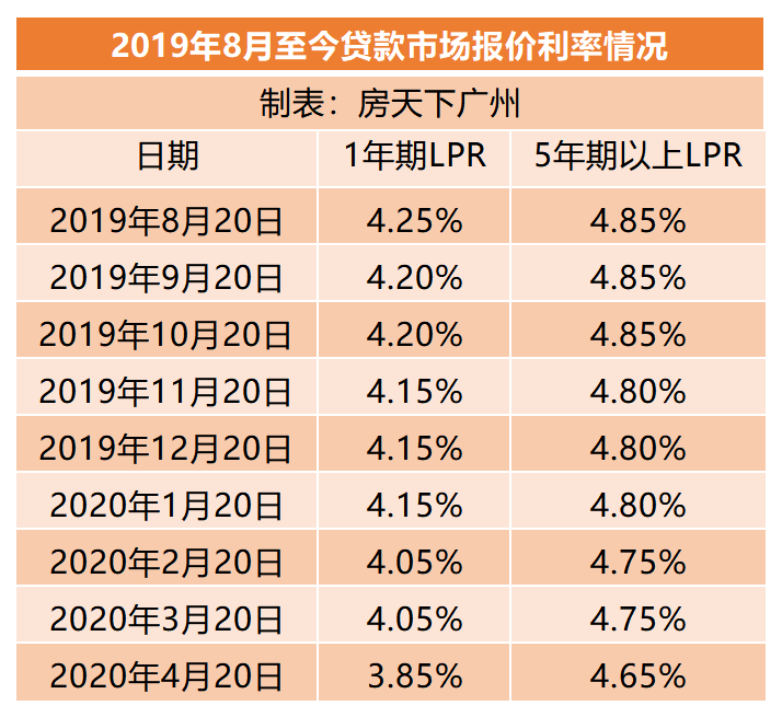 济南今年lpr调整 济南今年lpr调整了吗