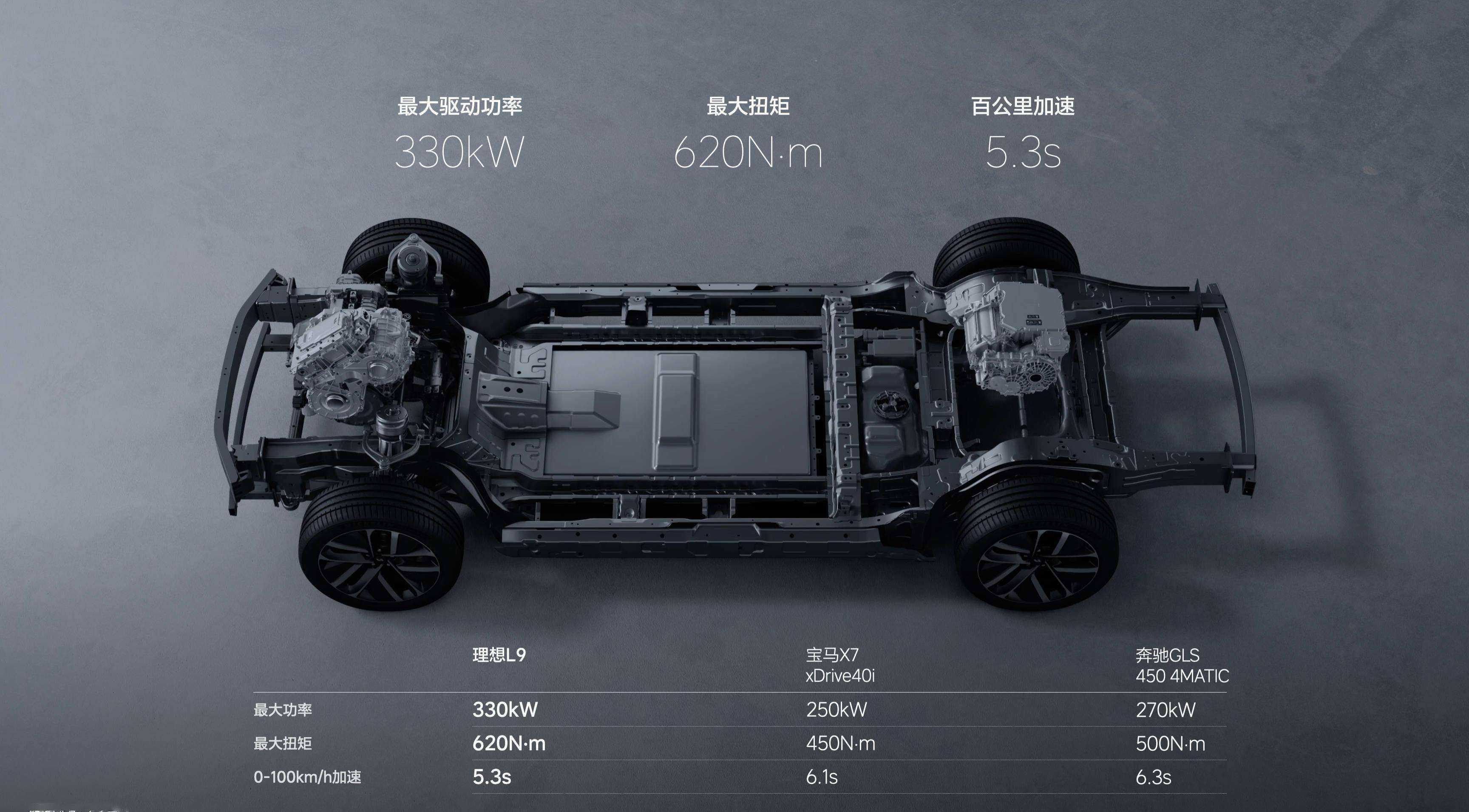 理想l9车长度 