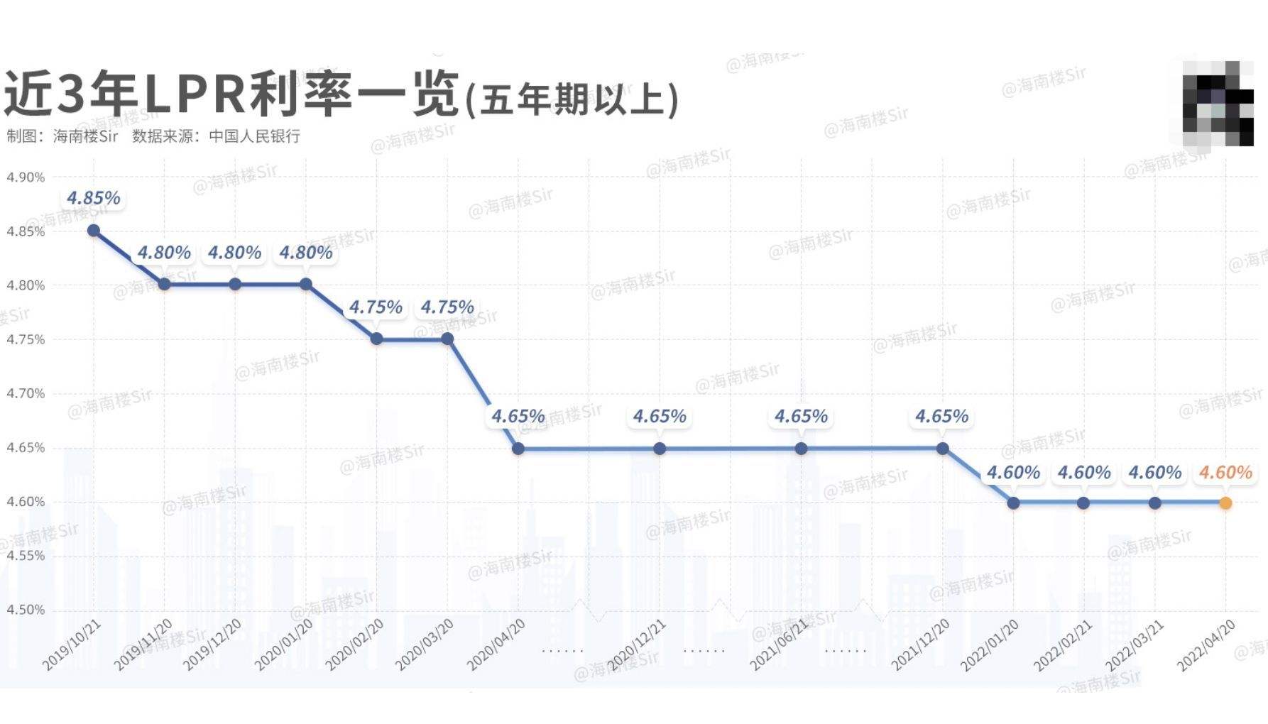 70LPR 70lbs等于多少公斤