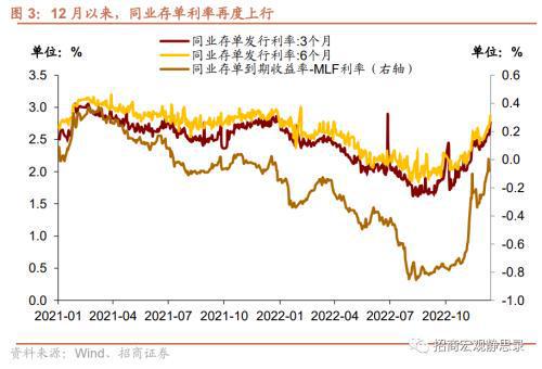 lpr每月降低多少 lpr最低会降到多少