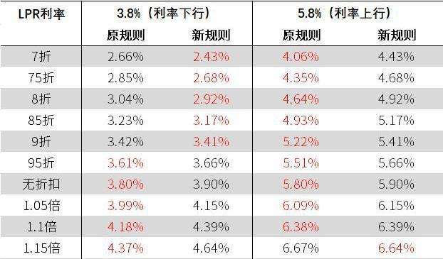 房贷现在用lpr还是基准 买房贷款用基准和LPR哪个合适