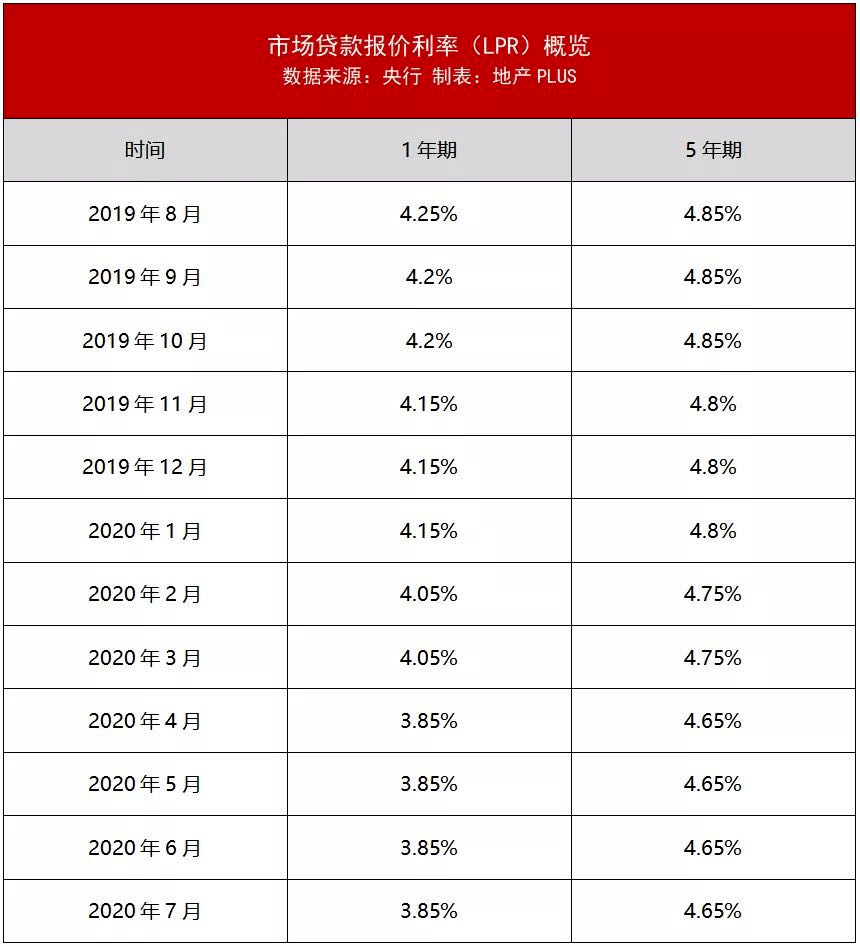 房贷现在用lpr还是基准 买房贷款用基准和LPR哪个合适