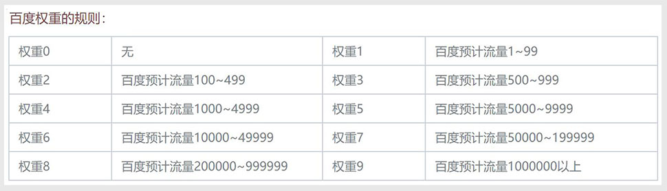 权重7的网站友链价格 权重7的网站能卖多少钱