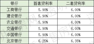 lpr目前利率 LPR利率现在是多少