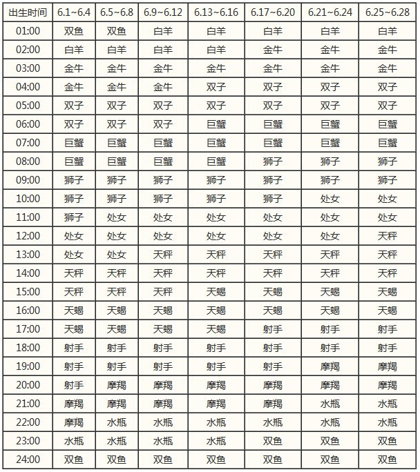 11月12月是什么星座 11月12月是什么星座的