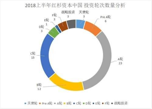 天使投资算什么类型 天使投资是什么投资方式