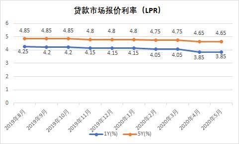 房贷利率能换lpr吗 房贷利率改成lpr划算吗