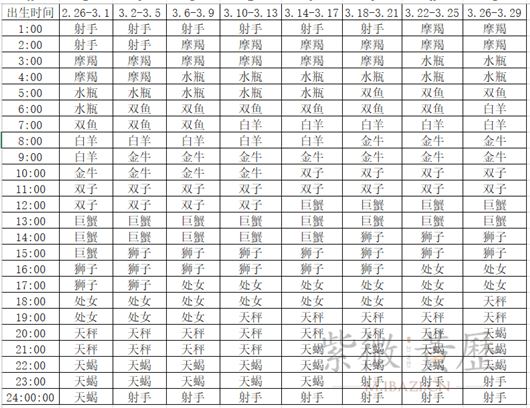 5月9号是什么星座 2022年5月9号是什么星座