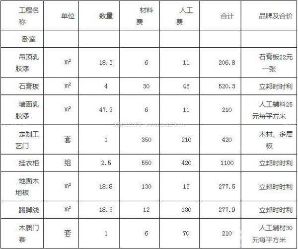 装修全包及整装费用清单 装修全包及整装费用清单表