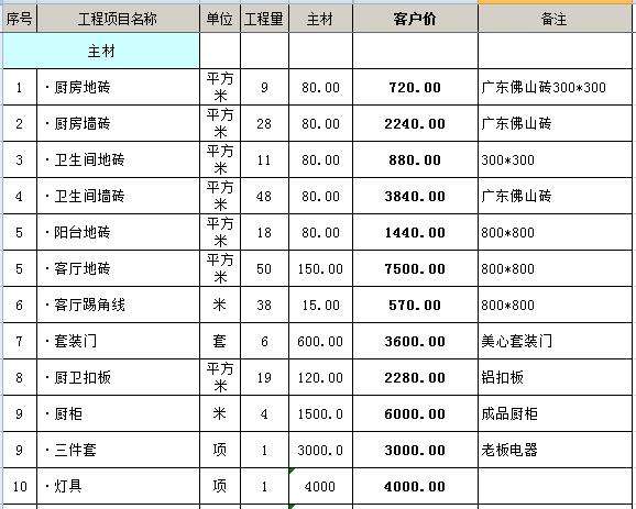 装修全包及整装费用清单 装修全包及整装费用清单表