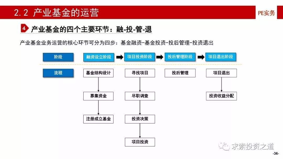 风险投资只投细分行业 风险投资一般都是投入到低风险和高收益企业