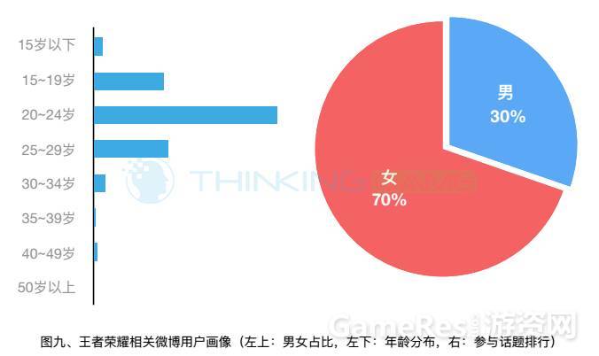 王者荣耀用户分析 王者荣耀用户分析报告