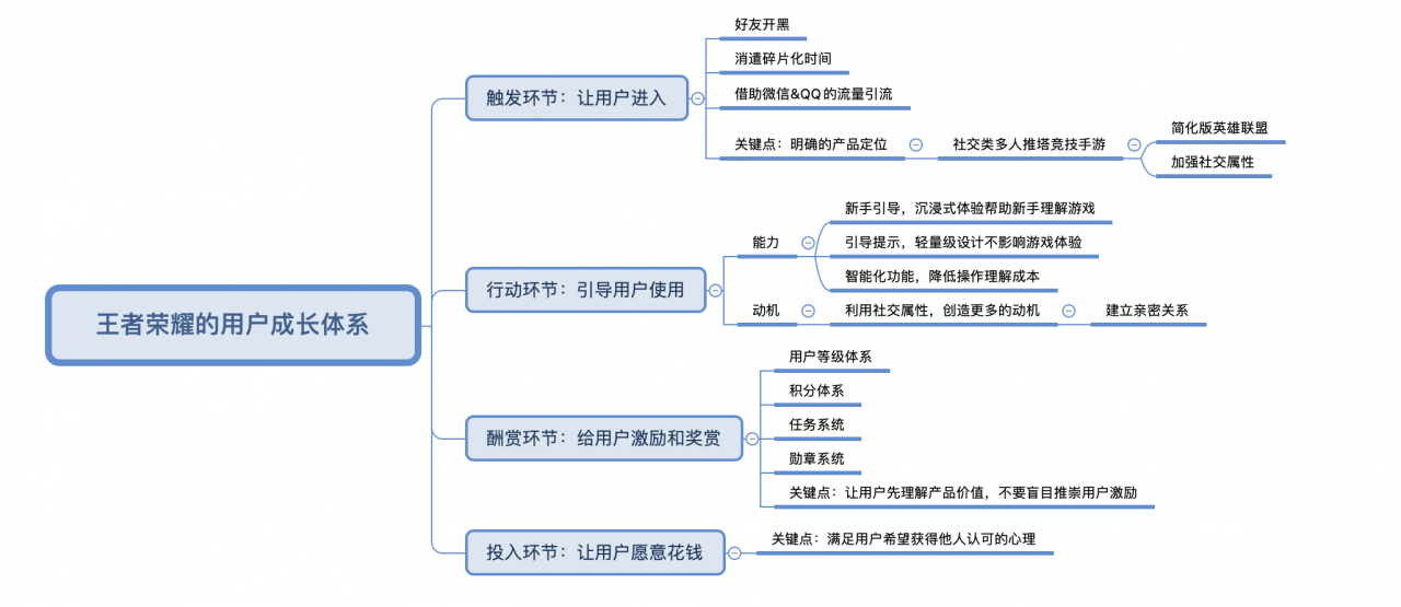 王者荣耀用户分析 王者荣耀用户分析报告