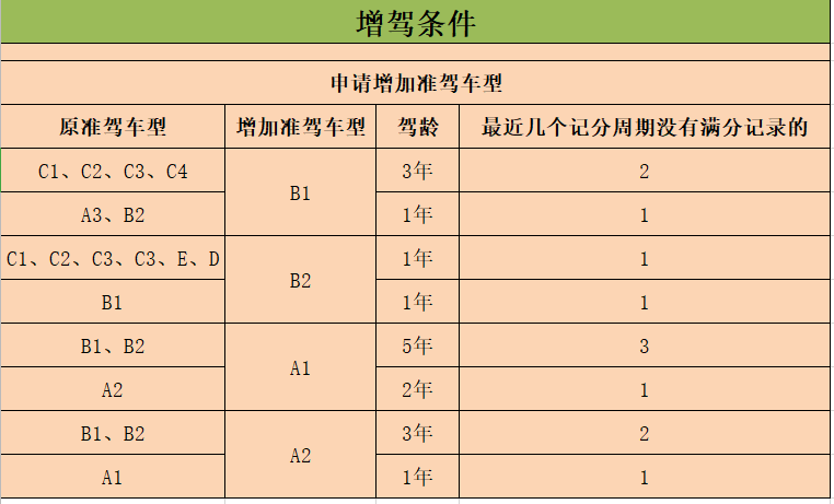 北京驾照到期如何换新证 北京驾照到期如何换新证 2022