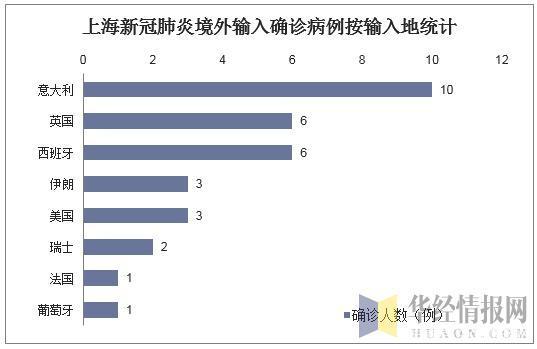 新冠统计图 新冠 数据统计