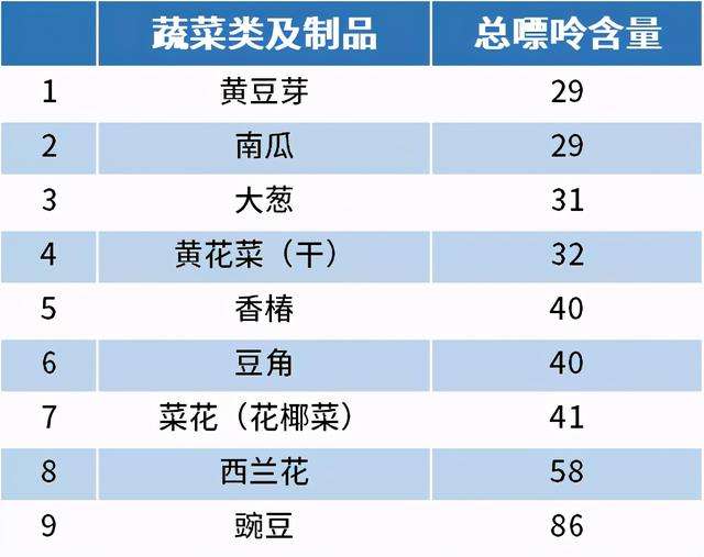 尿酸高痛风可以吃板栗吗 板栗嘌呤高吗?痛风可以吃吗