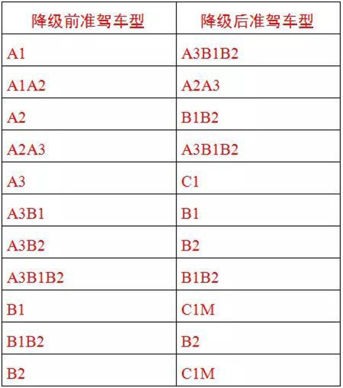 a1驾照难考吗 a1驾驶证难不难考