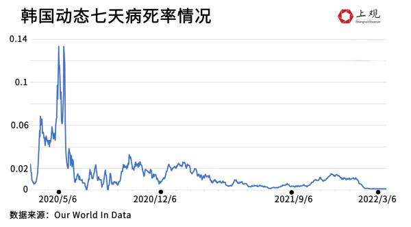 新冠发病时间 新冠发病时间分布