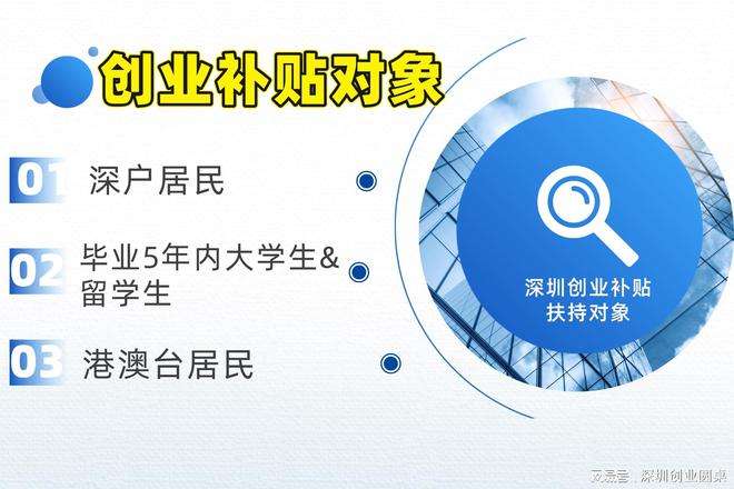 三部委疫情补贴创业基金 三部委疫情补贴创业基金在秦皇岛