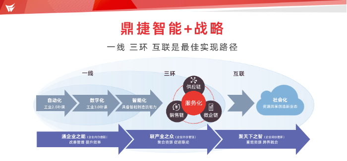 鼎捷新冠 鼎冠信禾科技有限公司