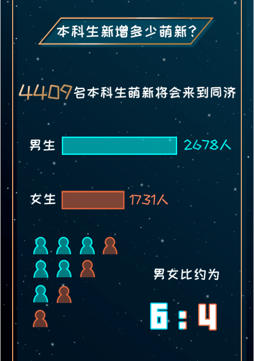 522星座 522什么星座是什么