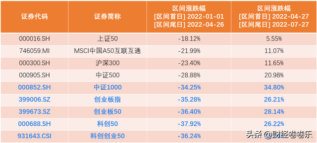 哪个地区的创业基金好做 哪个地区的创业基金好做一点