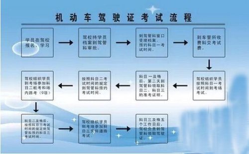 东莞驾照报名费 东莞驾照报名费可以退吗