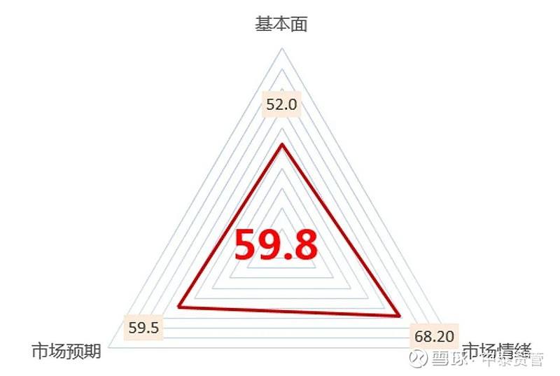 怎么求风险投资组合的偏度 投资组合的风险可以同投资组合的标准差来度量