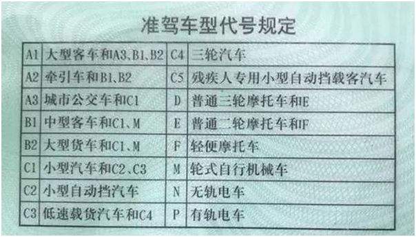 合肥驾照分 合肥驾照分价格表