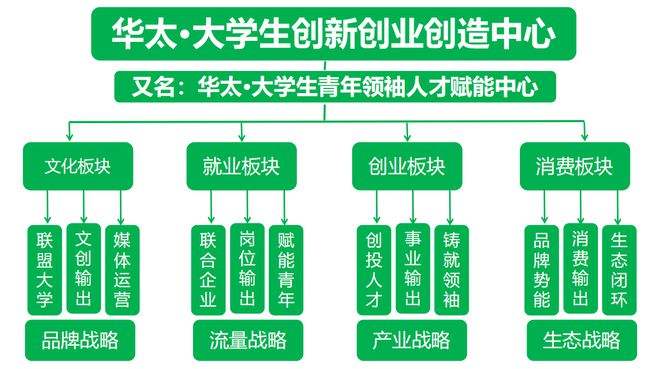 大学生创业基金怎么拿 申领大学生创业基金需要什么东西