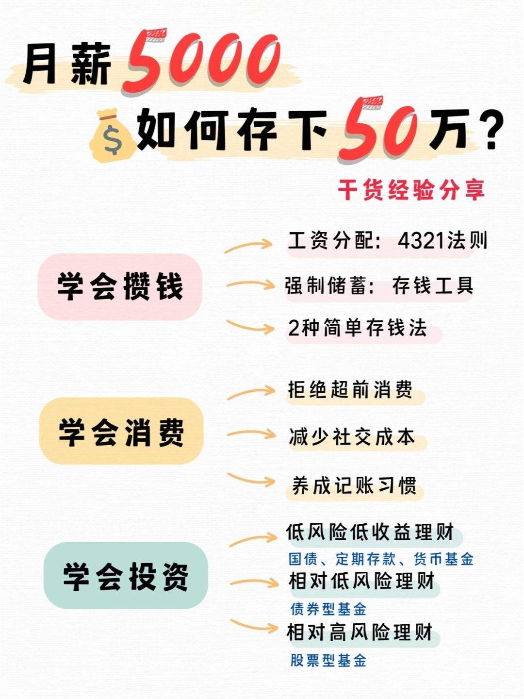 创业基金如何记账 个人记账基金收益怎么记