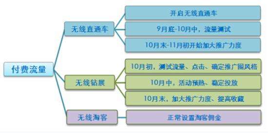 网站流量越多权重越大 网站的流量越低网站权重越高