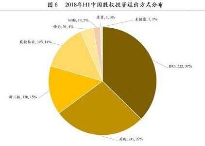 风险投资者的股权分配问题 风险投资者投资后双方股权的比例