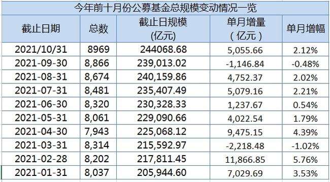 一个亿的创业基金 一个亿的创业基金有哪些