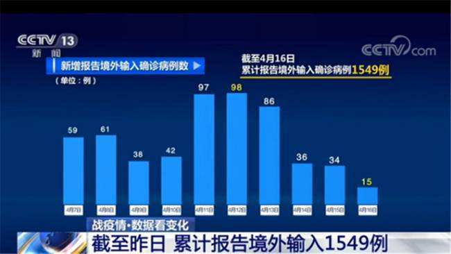 韩国新增142例新冠肺炎 韩国累计确诊新冠肺炎超3000例