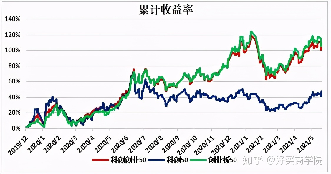 都安创业基金在哪里买比较好 都安创业基金在哪里买比较好点