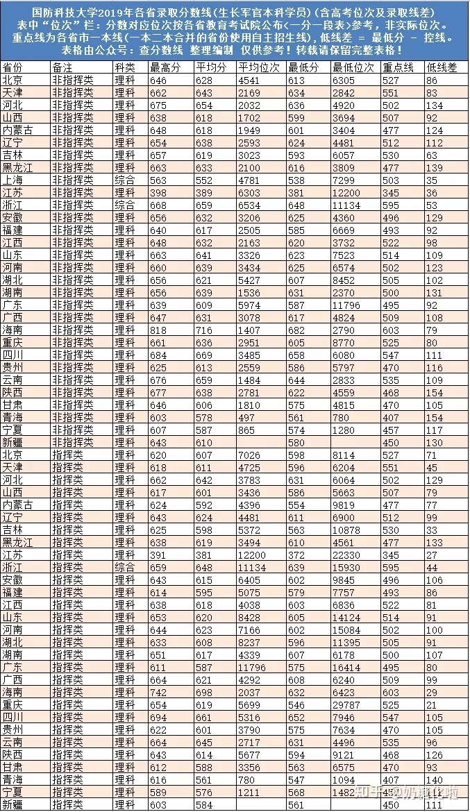 清华大学合同制待遇 清华大学合同制待遇好吗