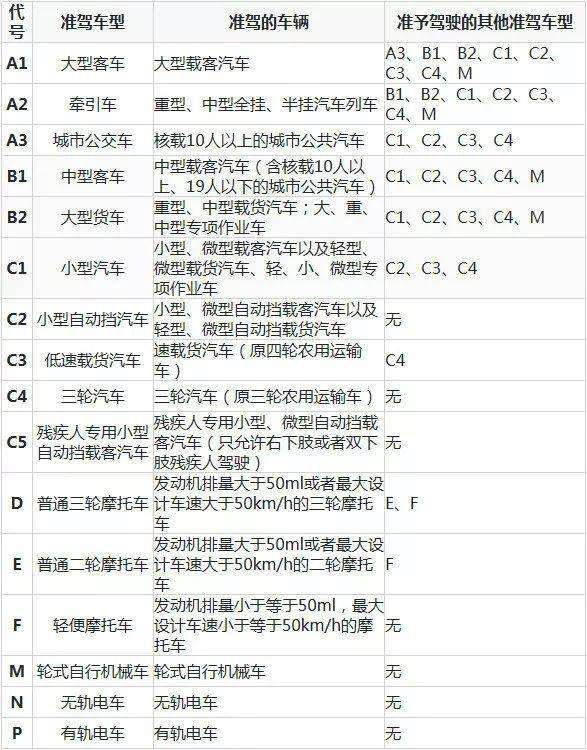 怎么考a1驾照 怎样能考a1驾照