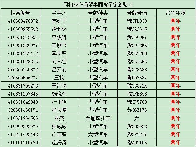 洛阳换驾照 洛阳换驾照去哪里换