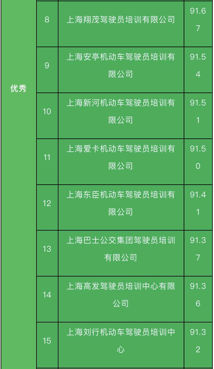 上海学驾照 上海学驾照要多少钱2021