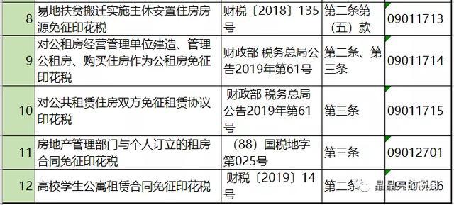 土地税和印花税计入 土地印花税的计税依据是什么