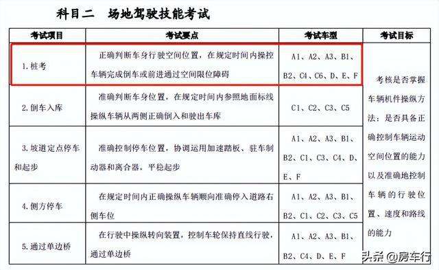 驾照课时怎么刷 学驾照怎么刷课时呀?