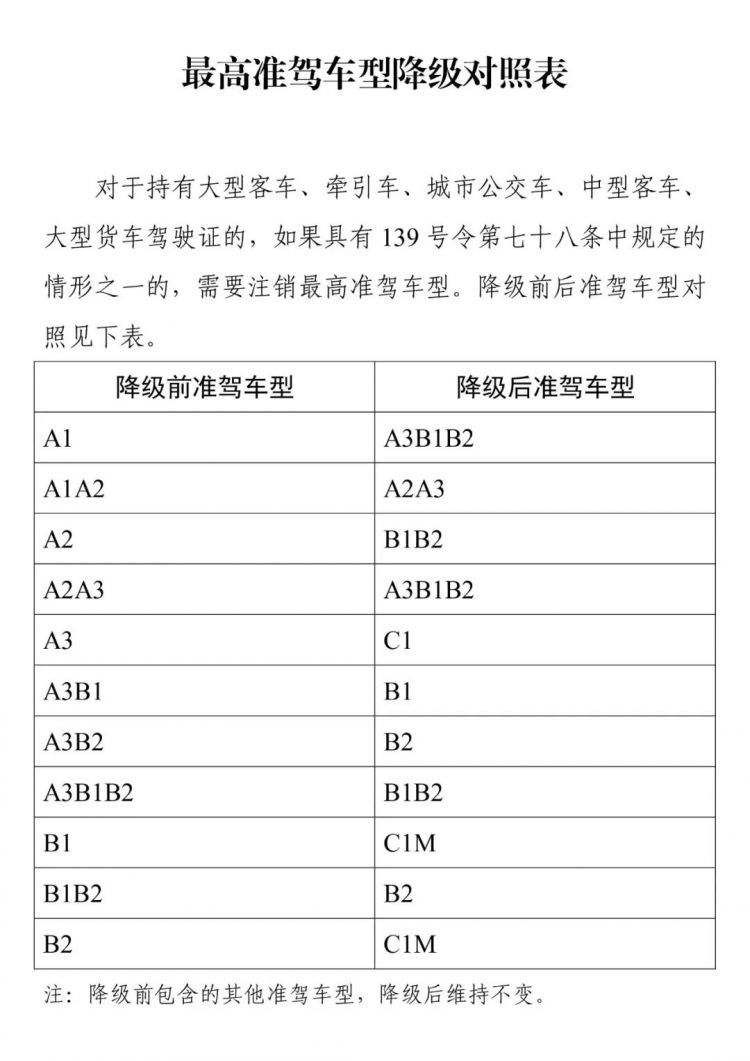 驾照考试有几个科目 驾照考试几个科目必须多长时间考完