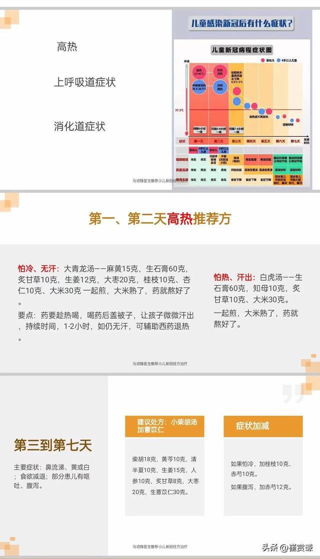 新冠一号经方 新冠一号方有什么作用